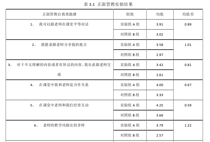 教育管理论文参考