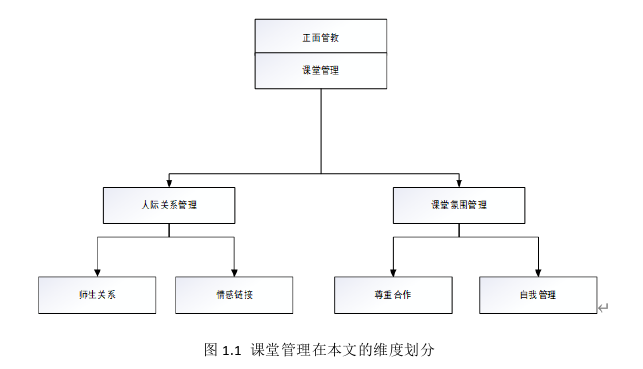 教育管理论文怎么写