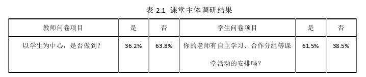 教育管理论文怎么写