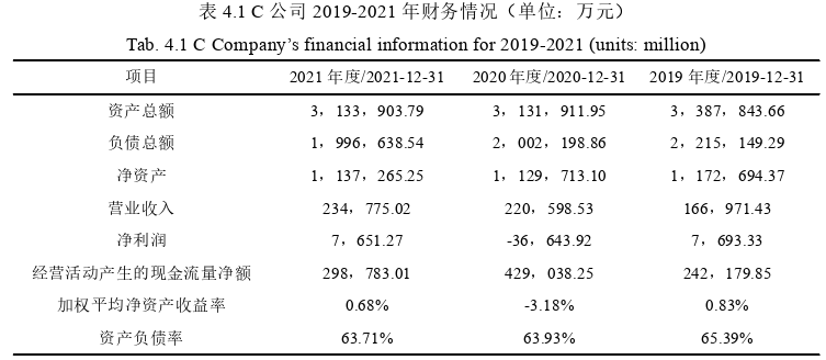 金融学论文参考