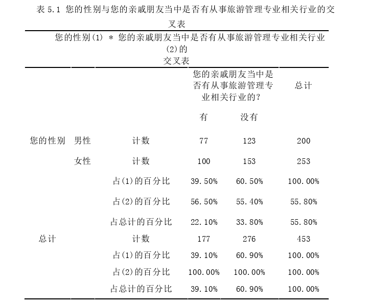 旅游管理论文参考