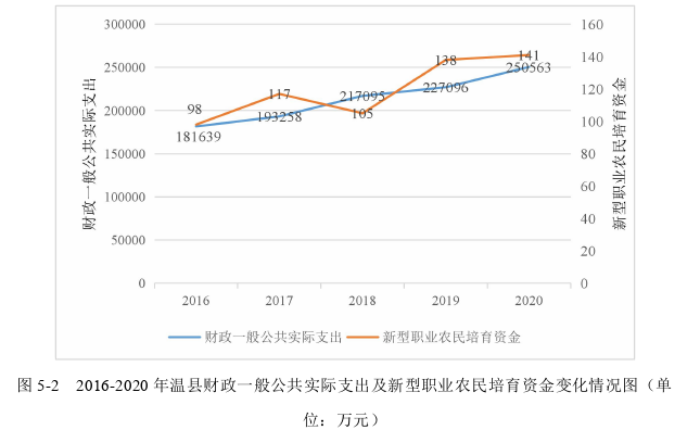 农业管理论文参考