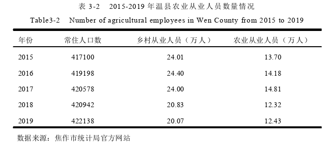 农业管理论文怎么写