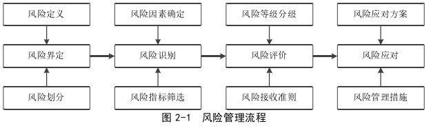 建筑工程管理论文怎么写