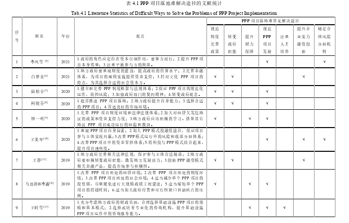 工程项目管理论文参考