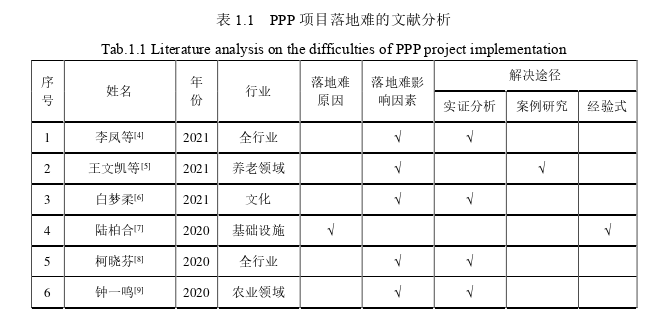 工程项目管理论文怎么写