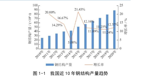 工程质量管理论文怎么写