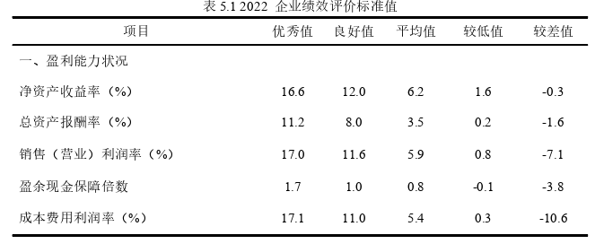 工商管理论文参考