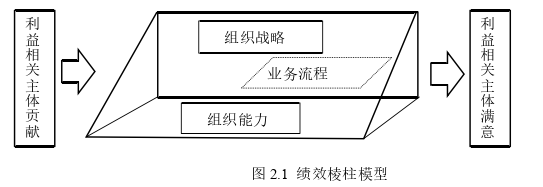 工商管理论文怎么写