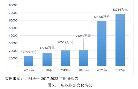 财务管理论文参考