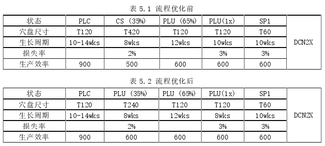 生产管理论文参考