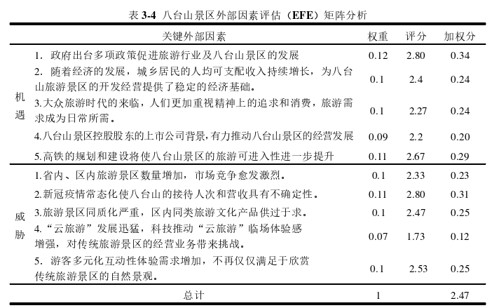 旅游管理论文参考