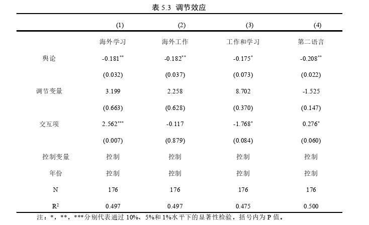 国际贸易论文参考