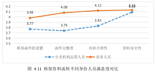 工商管理论文参考