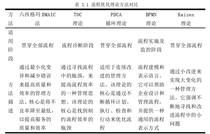 工商管理论文怎么写