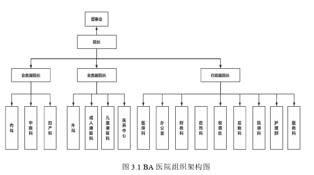 人力资源管理论文怎么写