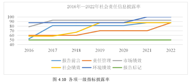 企业社会责任论文参考