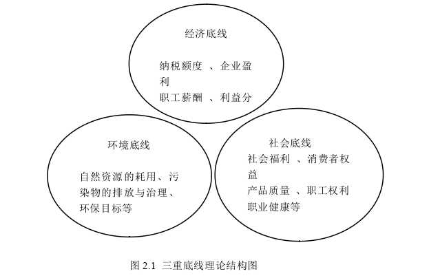 企业社会责任论文怎么写