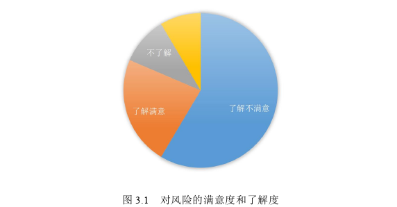 风险管理论文参考