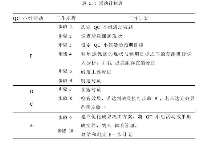 质量管理论文参考