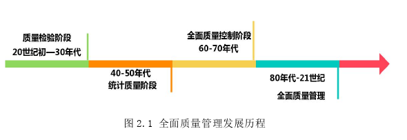 质量管理论文怎么写