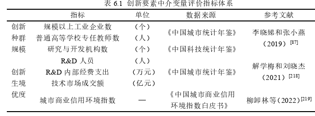 博士论文参考