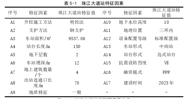 工程项目管理论文参考