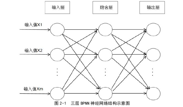 工程项目管理论文怎么写