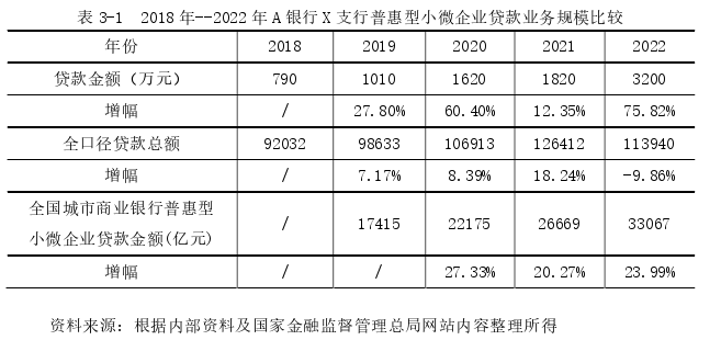 管理论文怎么写