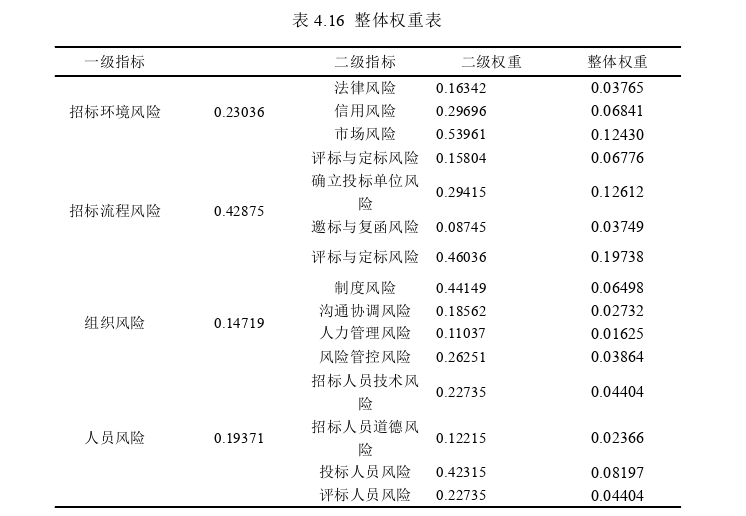 项目风险管理论文参考