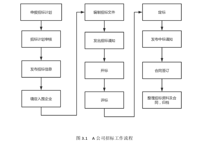 项目风险管理论文怎么写