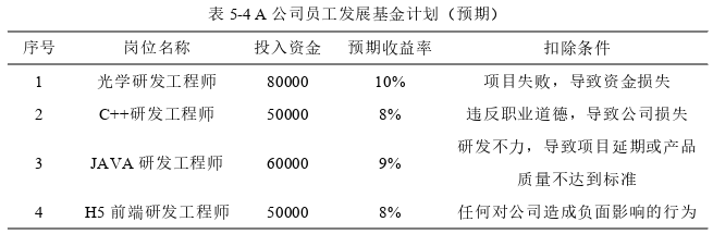 人力资源管理论文参考