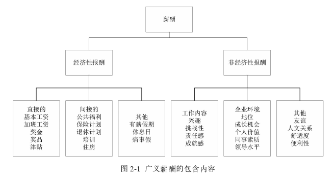 人力资源管理论文怎么写