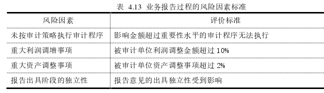 审计风险论文参考