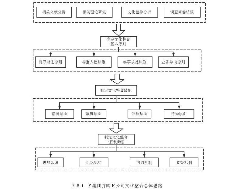 企业文化论文参考