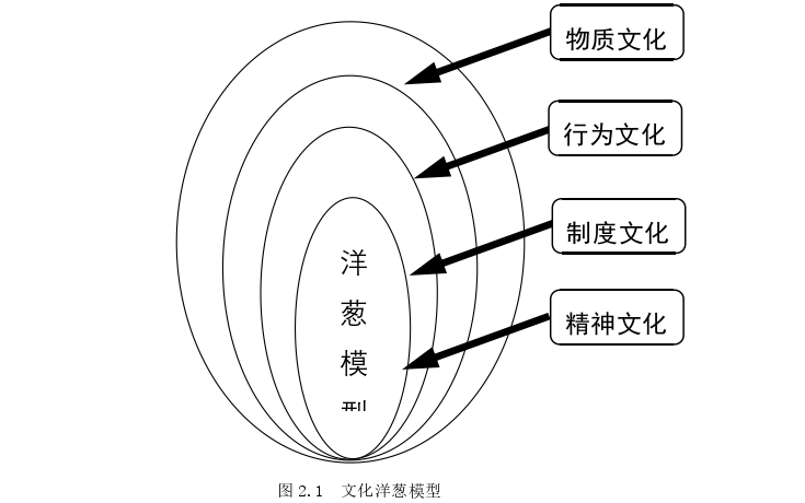 企业文化论文怎么写