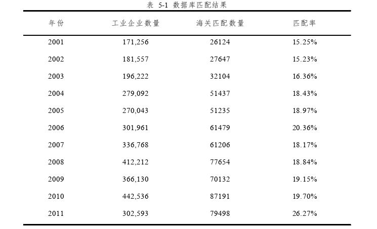 国际贸易论文参考