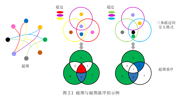 计算机论文范文怎么写