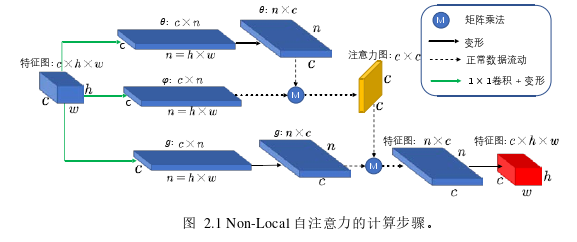 计算机软件论文怎么写