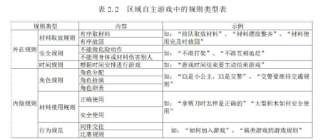 学前教育论文怎么写