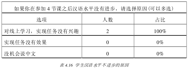 教育教学论文参考