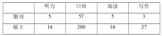 教育教学论文怎么写