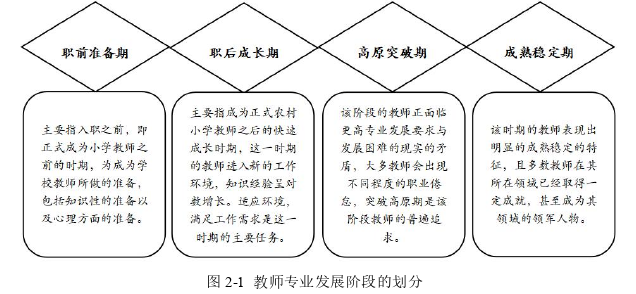 教育管理论文参考