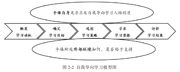 教育管理论文怎么写