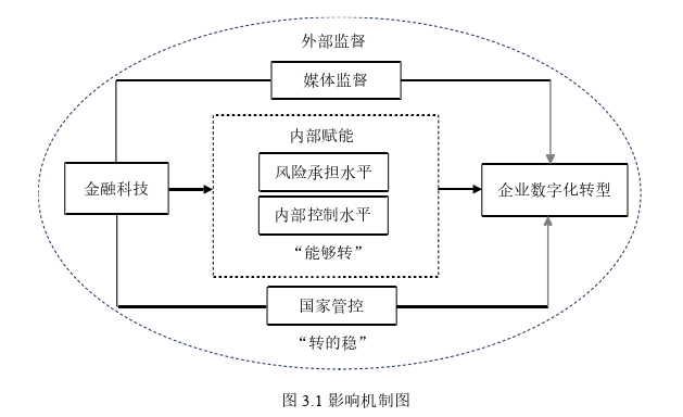 金融论文怎么写