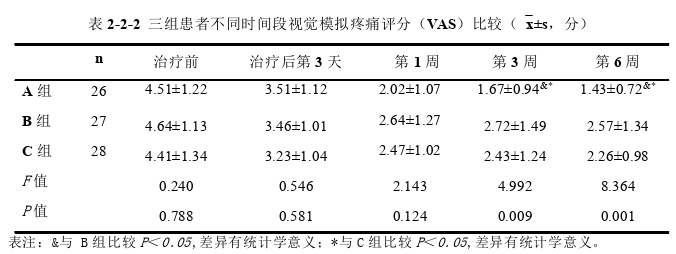 临床医学论文怎么写