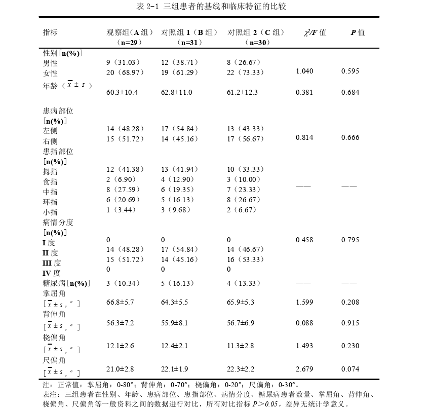 临床医学论文怎么写