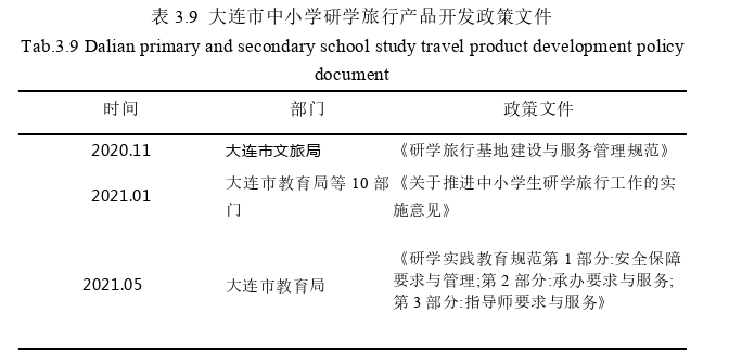 旅游管理论文参考