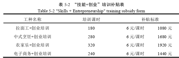 农业管理论文参考