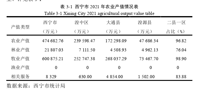 农业管理论文怎么写